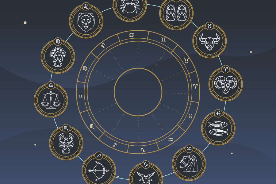 List of 12 Zodiac Signs - Dates, Meanings, Symbols